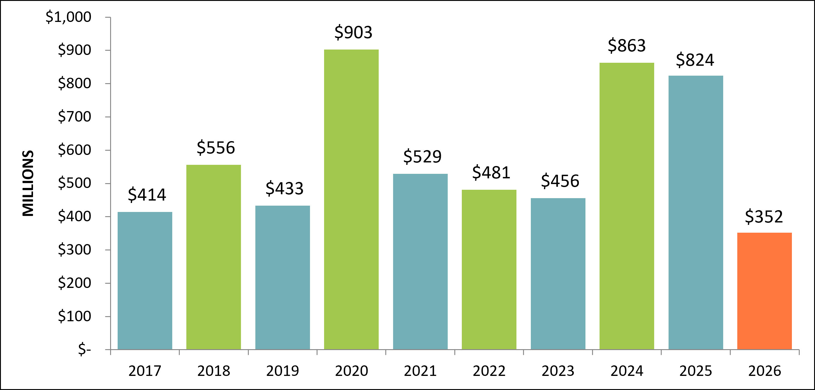 2026 announcements graphic